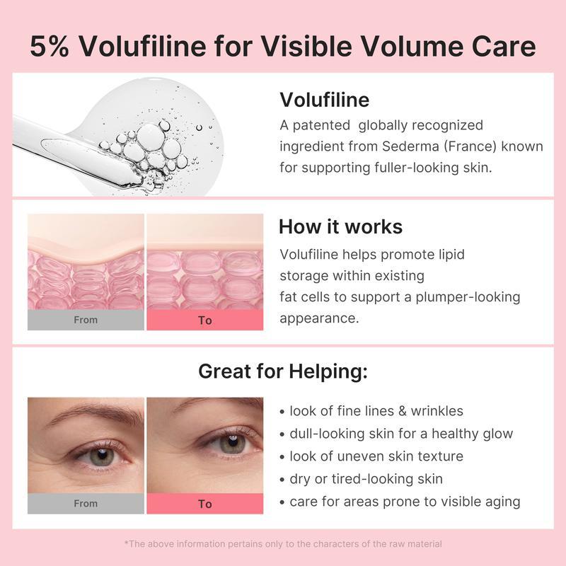 An infographic detailing Volufiline's skin-plumping benefits, with clear product descriptions and before-and-after skin visuals.